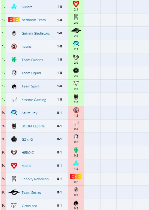 Групповой этап PGL Wallachia 2024: Season 1