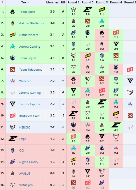 PGL Wallachia Season 5