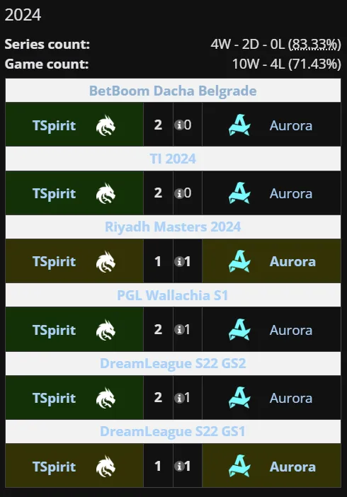 Liquipedia