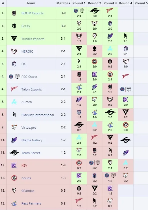 Стартовый этап Elite League