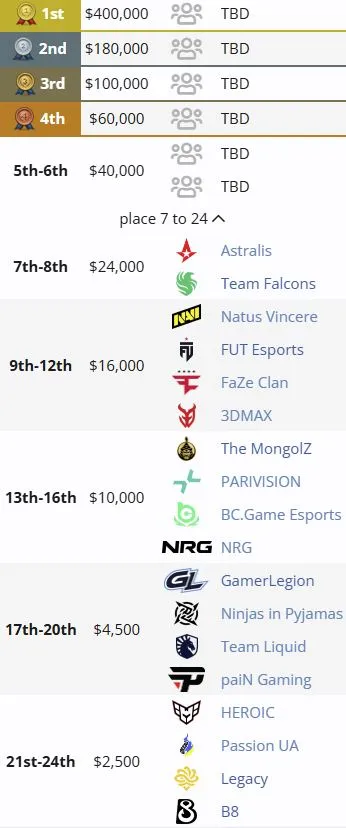 Распределение мест на IEM Krakow 2026 (liquipedia)