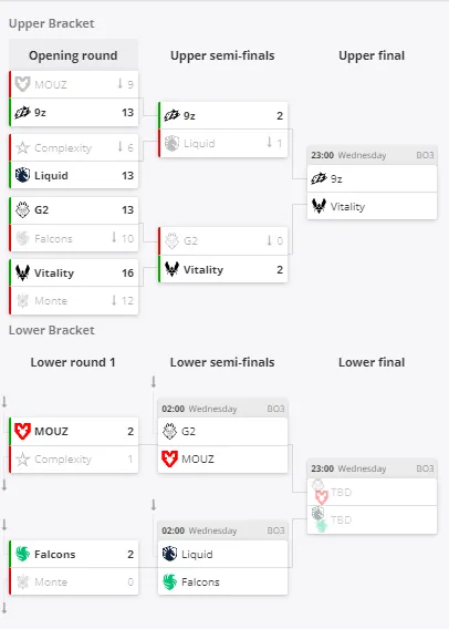 Группа A на IEM Dallas