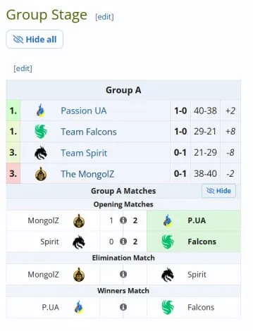 Группа A (liquipedia)