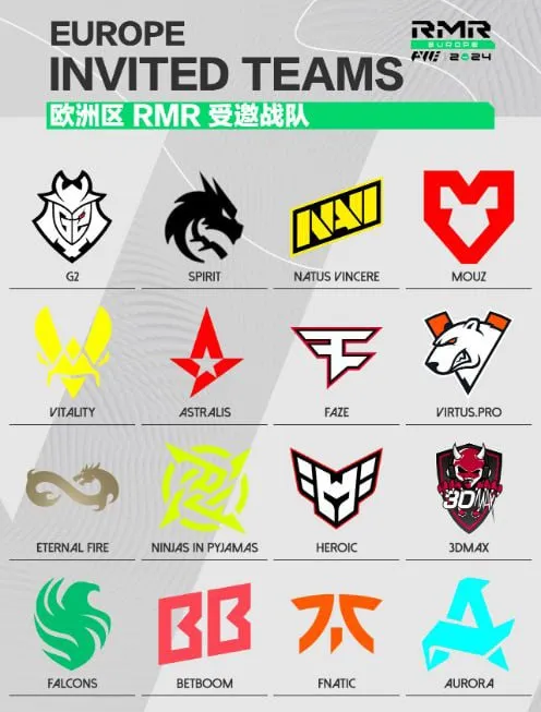Участники европейских RMR-соревнований к Shanghai Major 2024