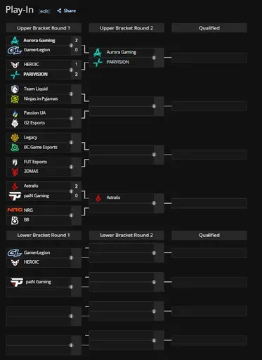 Play-in стадия IEM Krakow 2026