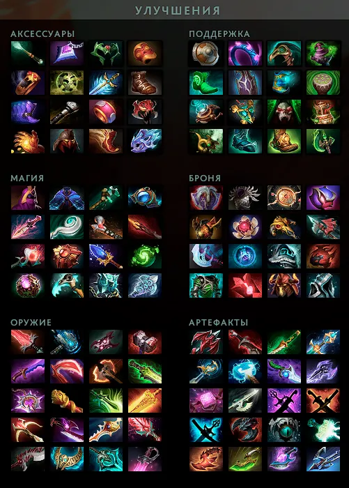 Все предметы (айтемы) в Dota 2