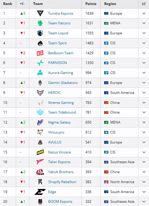 Liquipedia 