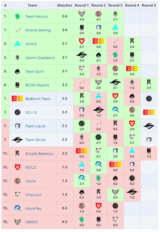 PGL Wallachia 2024: Season 1 GS