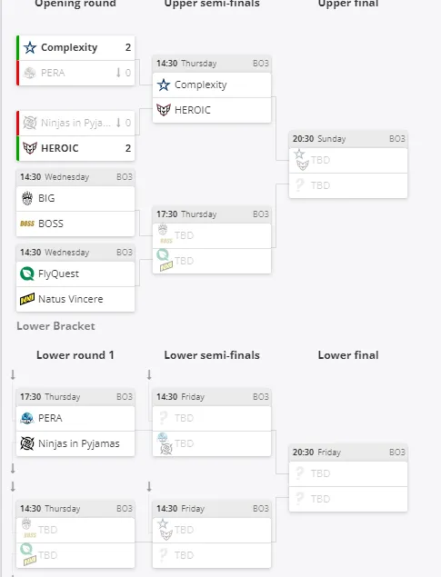 Группа D на ESL Pro League Season 19