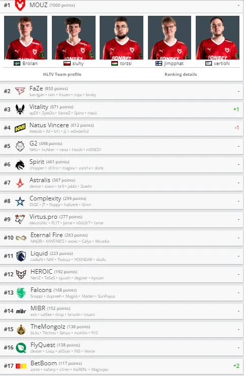 HLTV