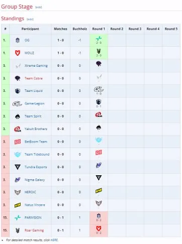 Группа PGL Wallachia Season 6