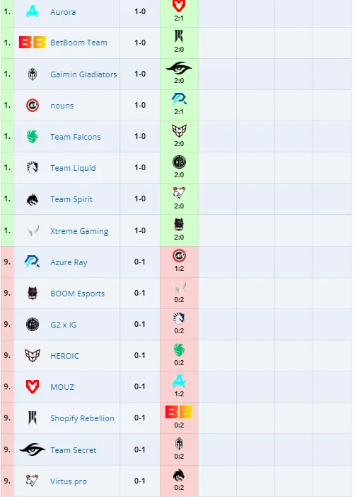 Групповой этап PGL Wallachia 2024: Season 1