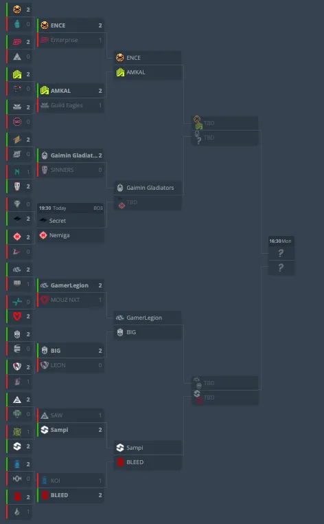 Плей-офф Thunderpick World Championship 2024