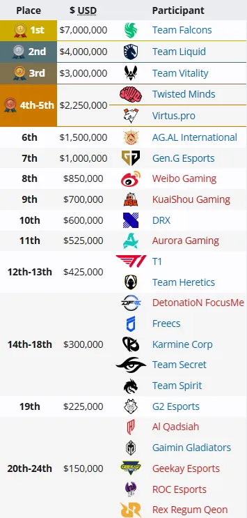 Клубная гонка на Esports World Cup 2025