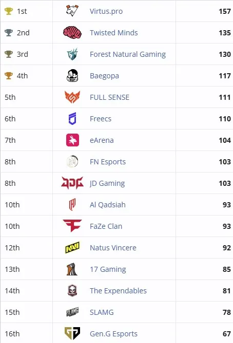 PUBG Global Series 10 2025