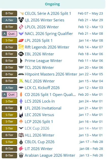 Текущие турниры на про-сцене League of Legends (liquipedia)