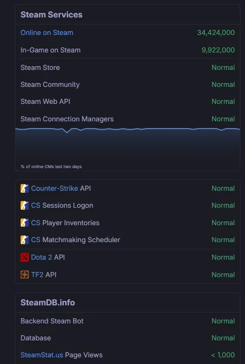 Работа Steam (SteamStatus)