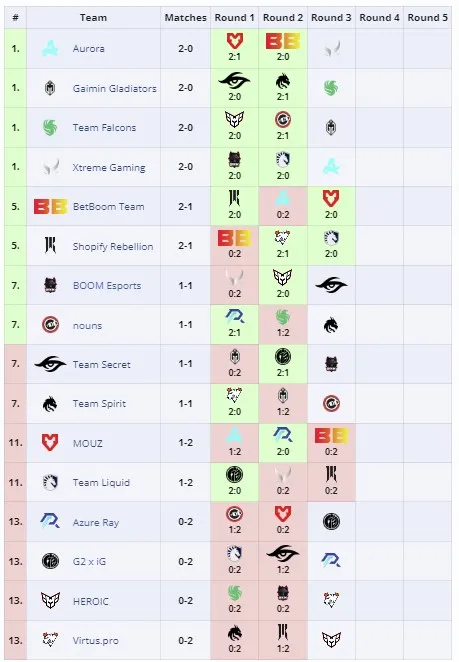 PGL Wallachia 2024: Season 1