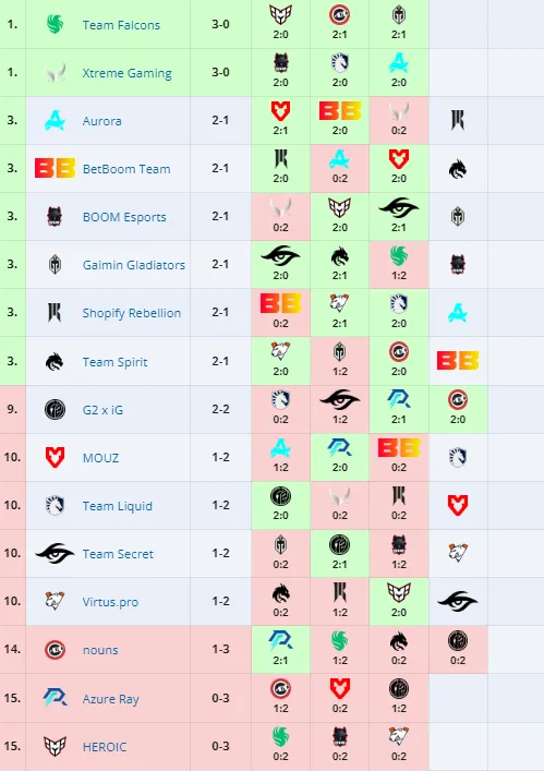 PGL Wallachia 2024: Season 1