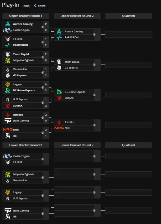 Play-in стадия IEM Krakow 2026