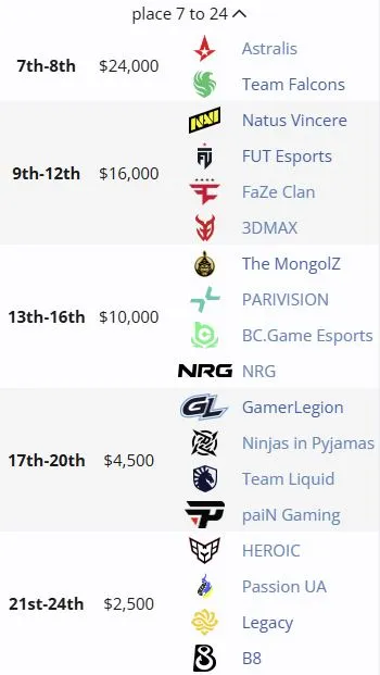 Распределение мест на IEM Krakow 2026 (liquipedia)