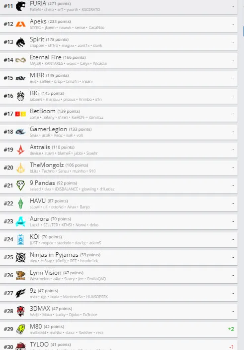 Топ-30 HLTV