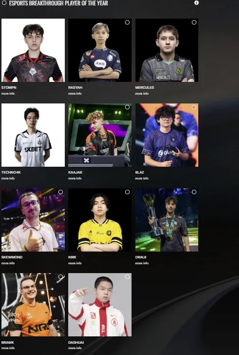 Номинация «Прорыв 2025 года» (Esports Breakthrough Player of the Year)