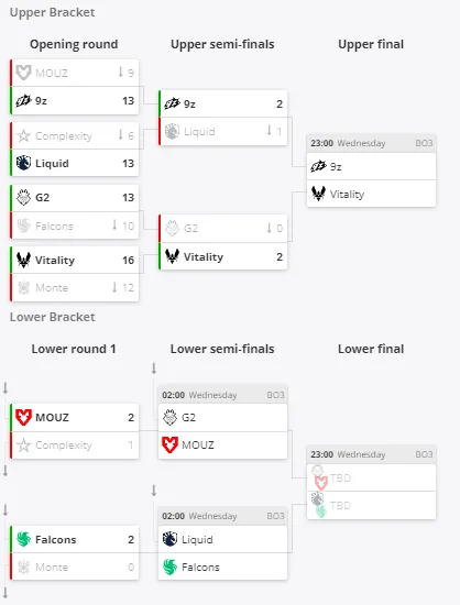 Группа A на IEM Dallas