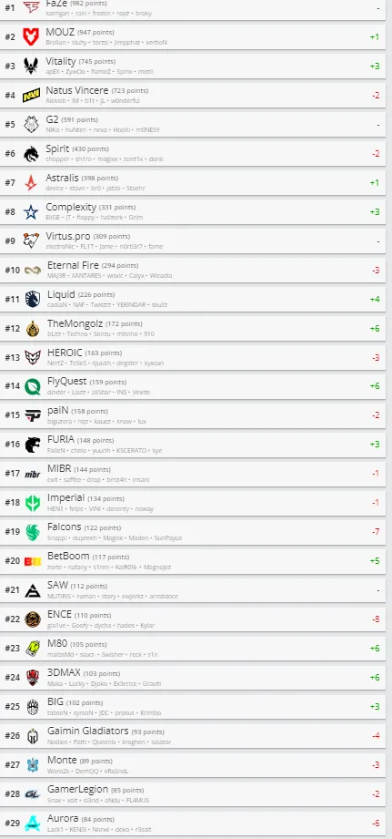 HLTV