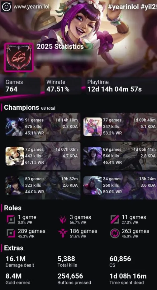Пример статистики League of Legends