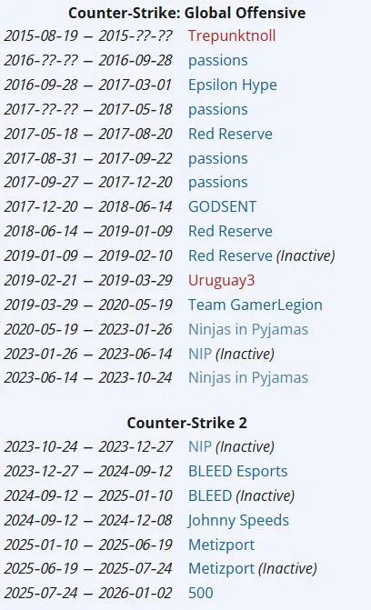 Карьера hampus на про-сцене (liquipedia)