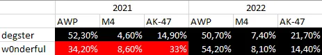 Table 1