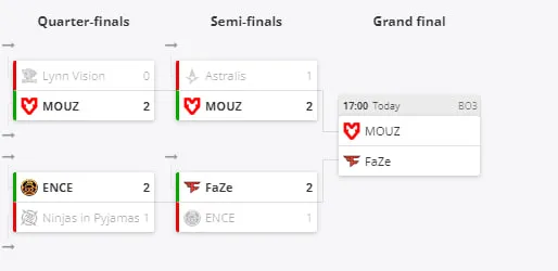 Плей-офф CS Asia Championships 2023