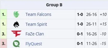 Группа B на BLAST Rivals Spring 2025