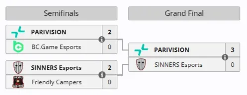 Плей-офф ESL Challenger League Season 50: Europe