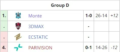 Группа D на RES European Series #1