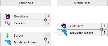 Liquipedia