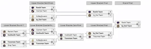Плей-офф BetBoom Streamers Battle 12 x Динамо