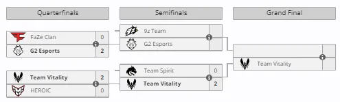 Плей-офф IEM Dallas 2024