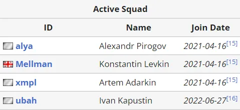 Состав NaVi по PUBG на&nbsp;Liquipedia