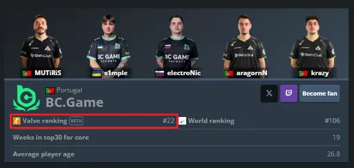 Страница BC.Game с HLTV.org