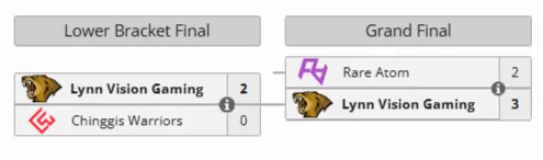 Плей-офф ESL Challenger League Season 50 Asia-Pacific