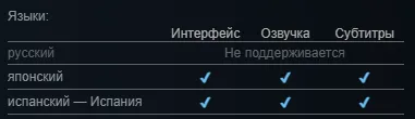 Русского интерфейса в этом режиме ожидаемо нет, как и в основной игре