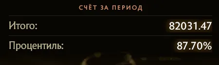 Пока распределены именно предварительные процентили, а не финальные награды