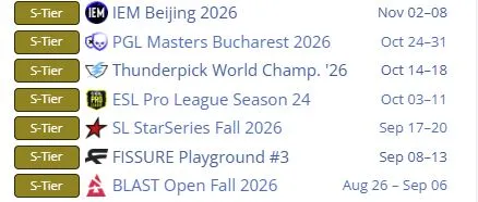 Турниры тир-1 сцены осенью 2026 года (Liquipedia)