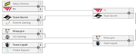 Верхняя сетка Last Chance TI11