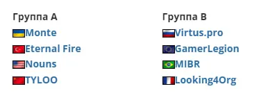 Распределение команд по группам