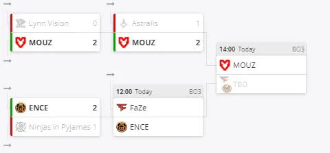 Плей-офф CS Asia Championships 2023