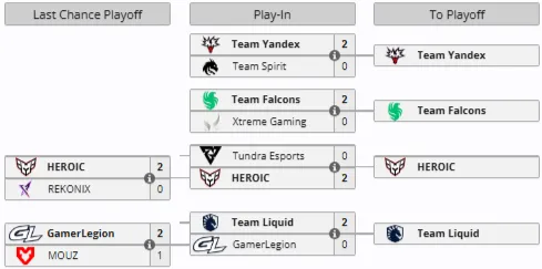 Play-In на BLAST Slam VI (liquipedia)