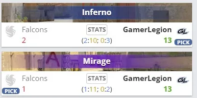 Статистика по картам (HLTV)